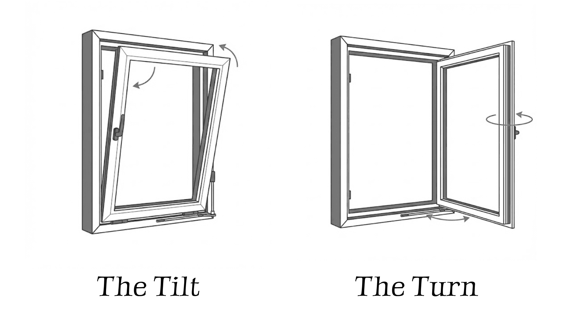Diagram illustrating the dual-action mechanism of a tilt and turn window: tilting inward for ventilation and swinging inward for cleaning access.