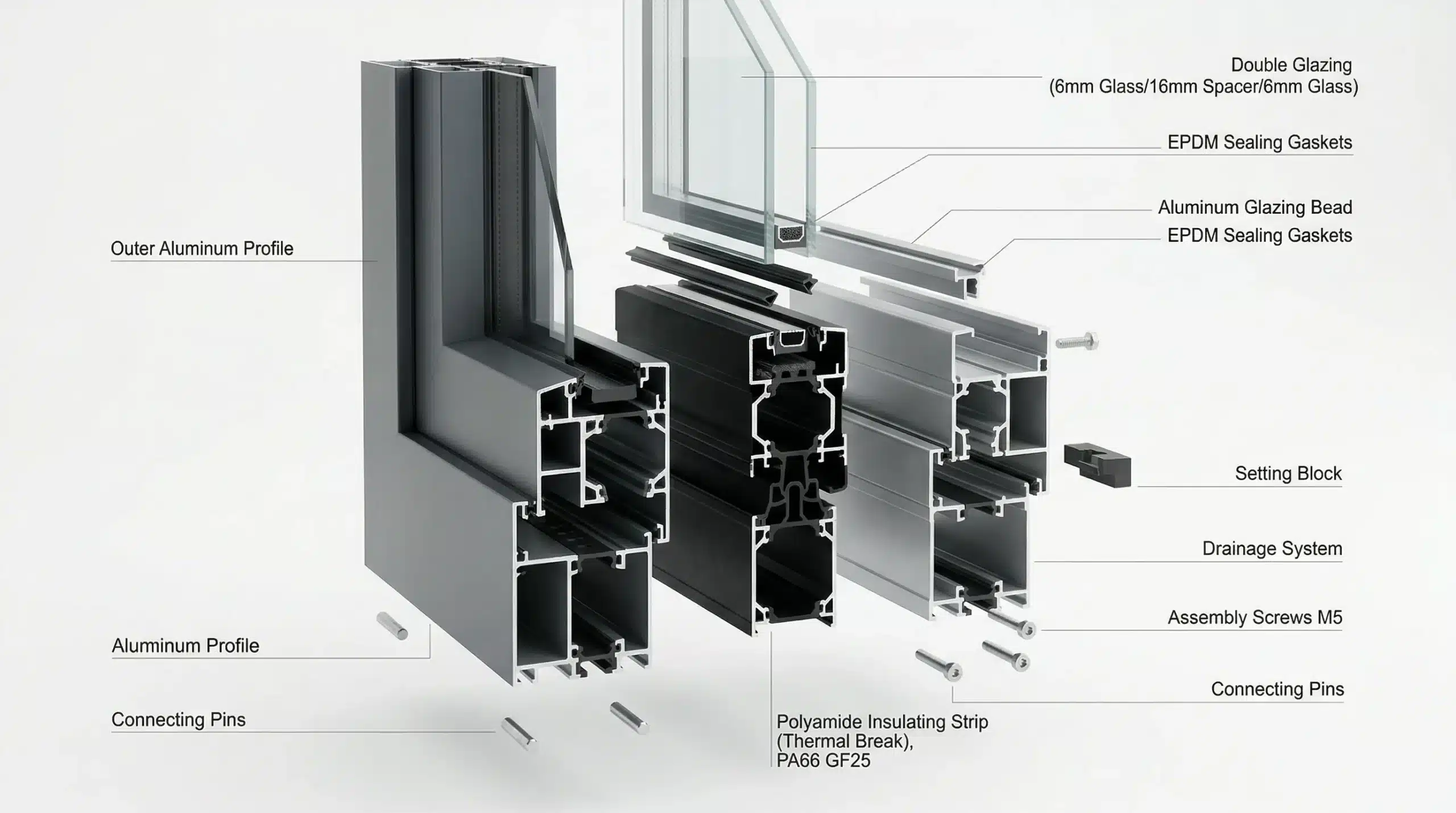 Cross-section diagram of thermal break aluminum window frame with polyamide insulating strip